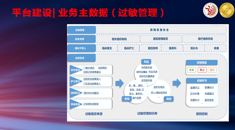 东软集团与盛京医院战略合作 打造智慧医院新典范