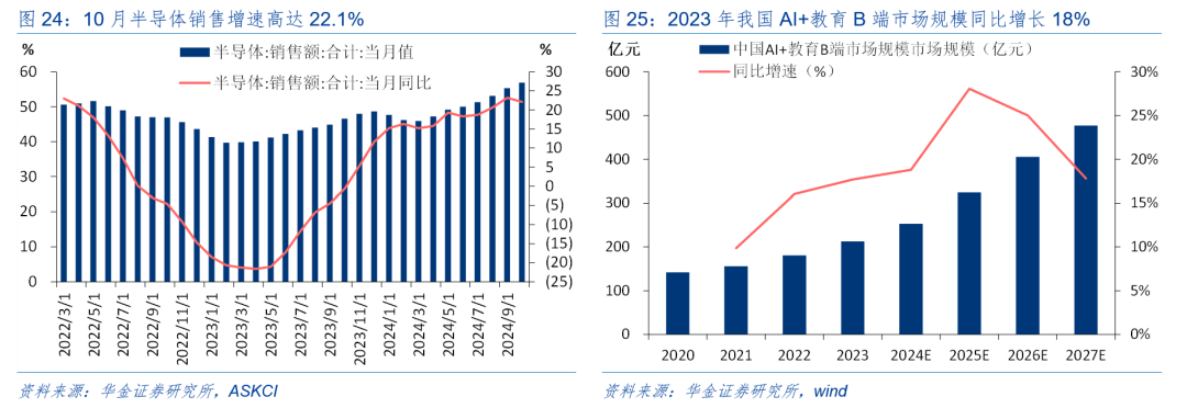 选成长还是选红利 跨年行情下基金分歧加大