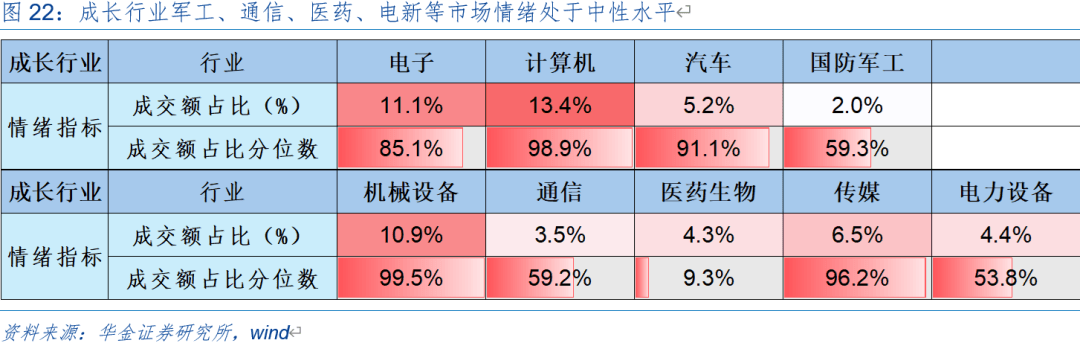 选成长还是选红利 跨年行情下基金分歧加大