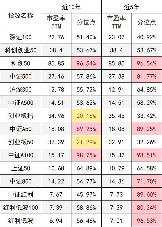 个人养老金年规模将超过1500亿元？