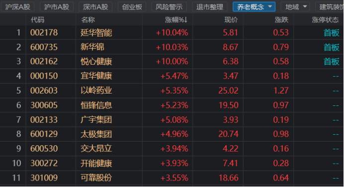 美年健康：积极布局“银发青年”健康消费赛道