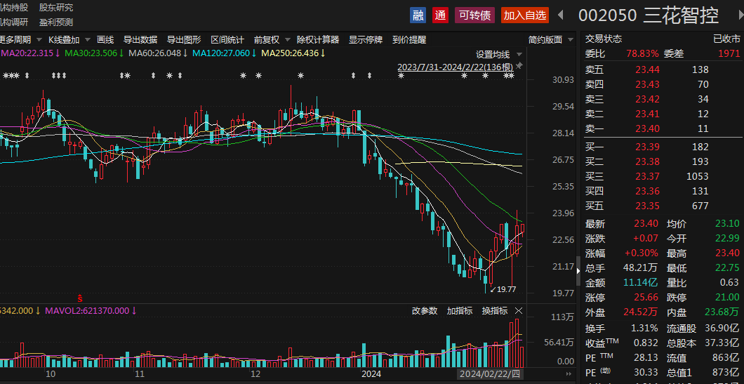 168家公司获机构调研