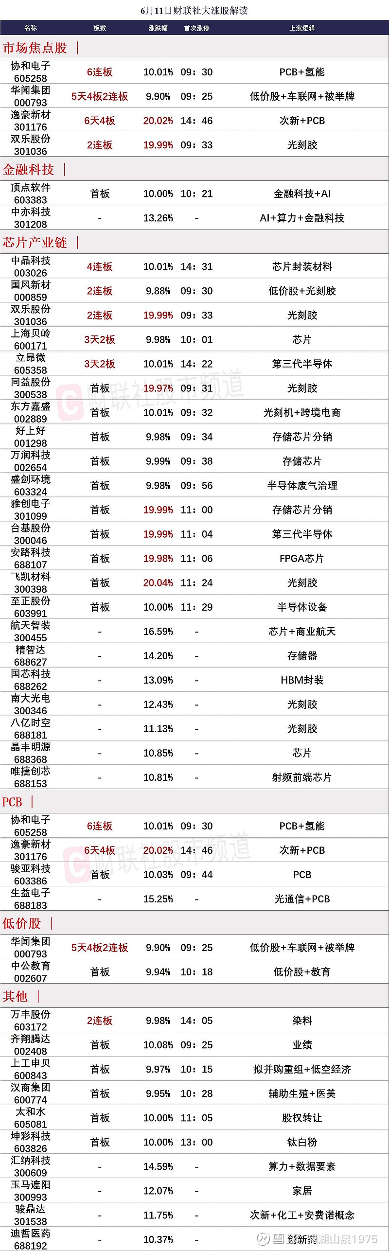 168家公司获机构调研