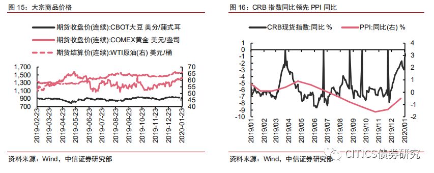 《保险公司偿付能力监管规则（Ⅱ）》过渡期延长至2025年底