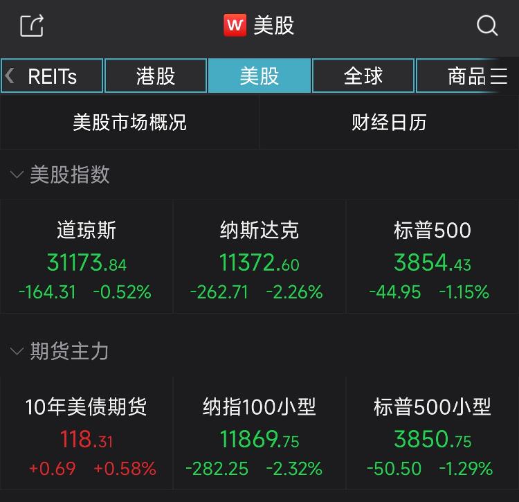 美元指数20日下跌