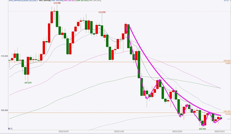 美元指数20日下跌