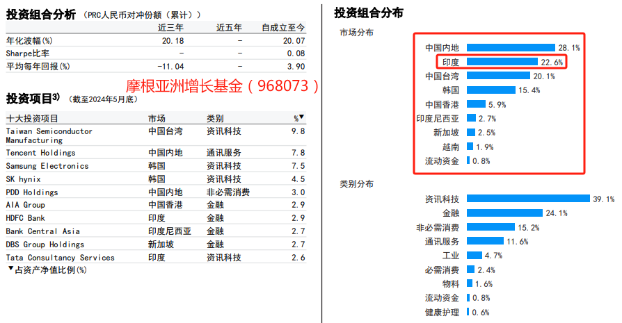 香港互认基金管理规定修订发布