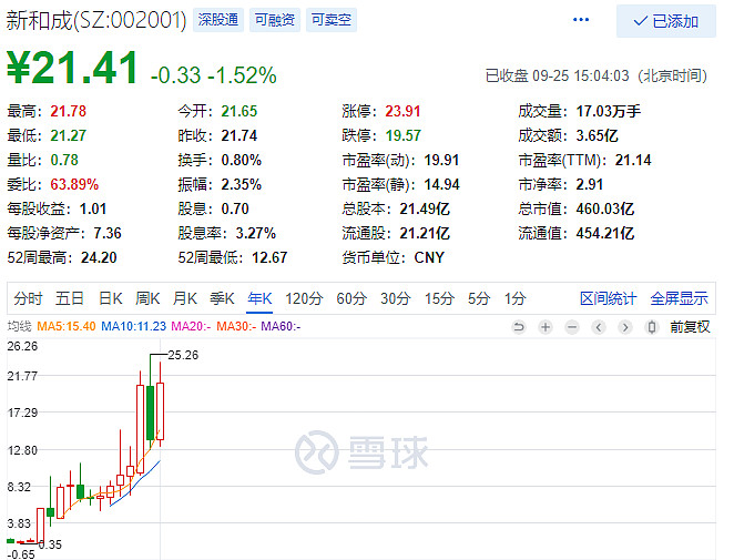 新和成推出特别分红方案 上市后累计分红金额或超139亿元