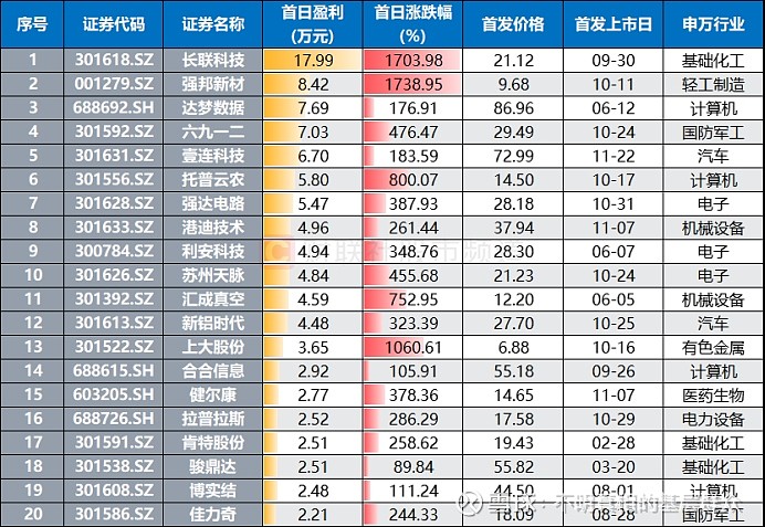 【打新日历】本周2只新股申购！功率半导体设备厂商将登陆A股