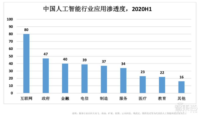 基金年末扎堆调研 人工智能热度仍高企