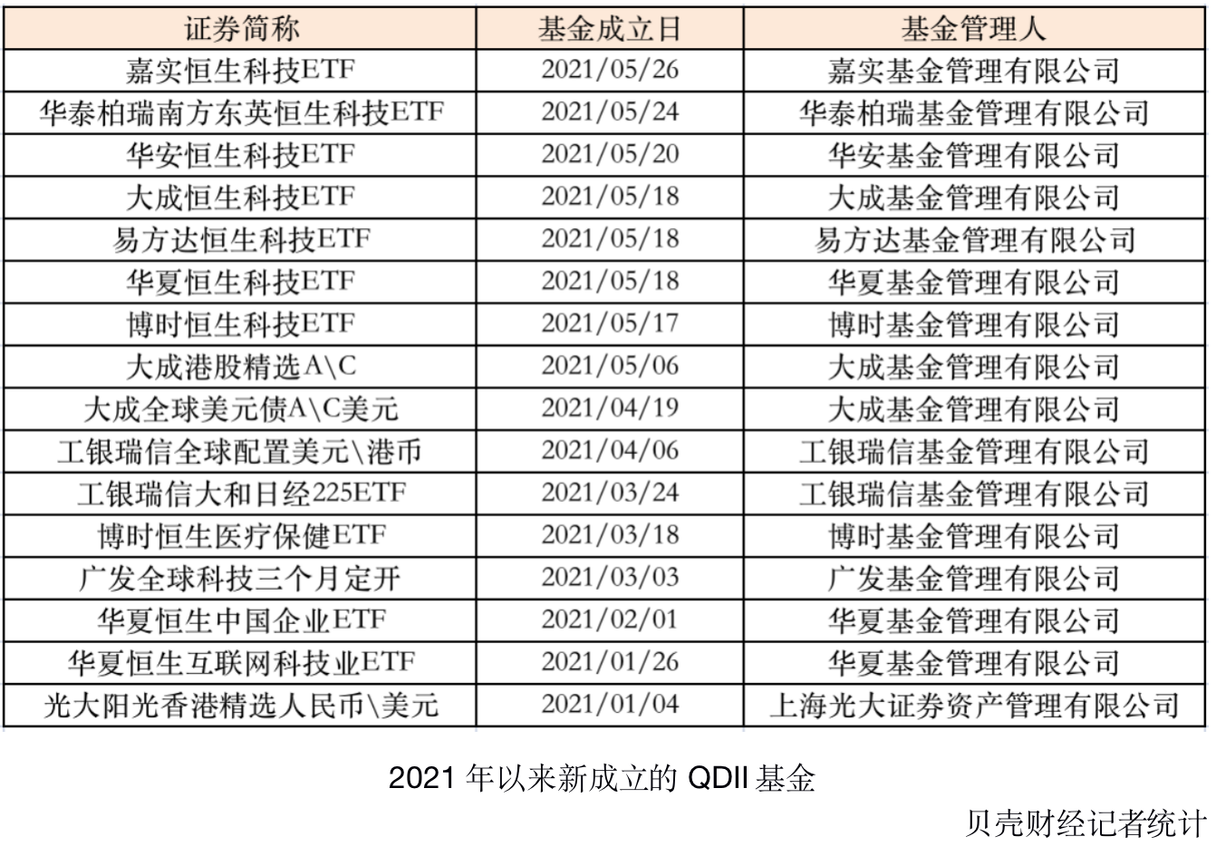 头部公募或连续六年锁定QDII冠军 海外业务进入收获期