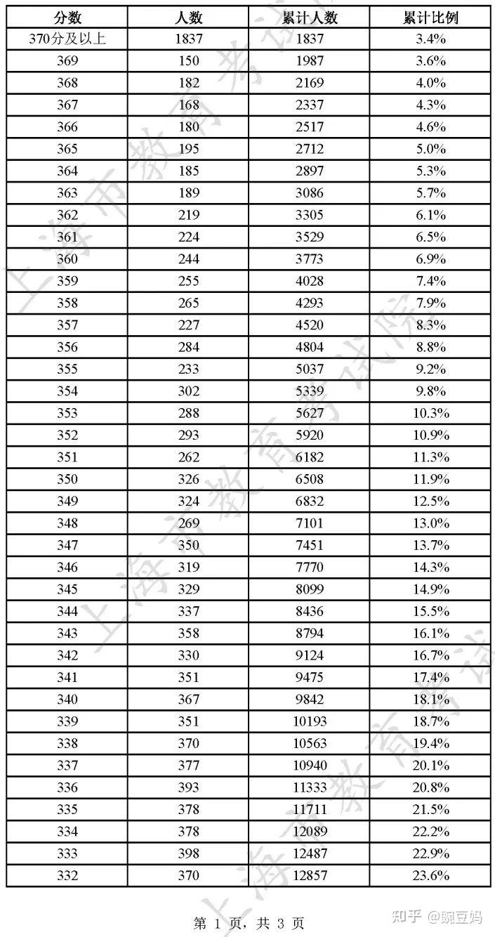 第二届大学生基金知识竞赛B组小组赛成绩今日揭晓