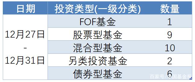 金鹰稳利配置三个月持有债券发起FOF于12月23日起发行