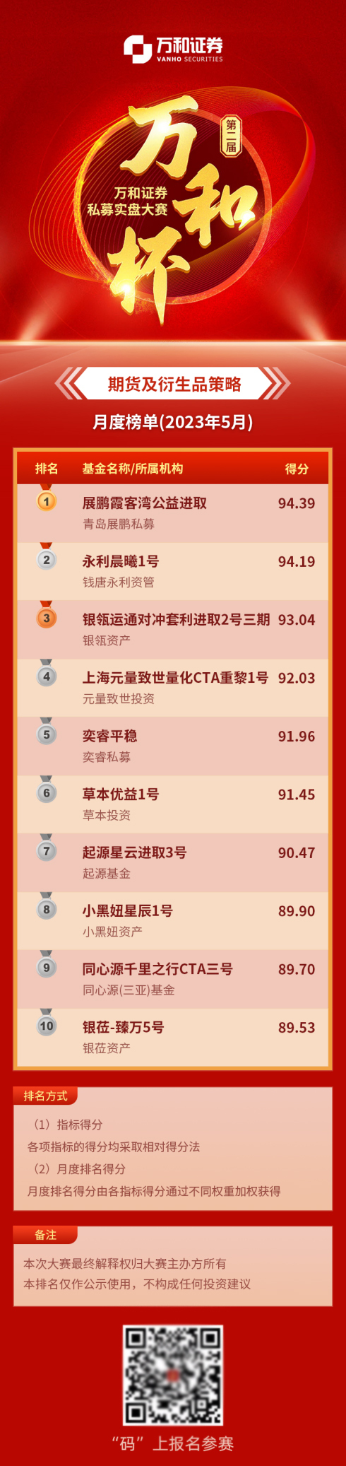 金鹰稳利配置三个月持有债券发起FOF于12月23日起发行