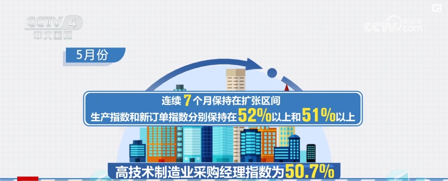 综合施策打好“组合拳” 推动经济持续回升向好