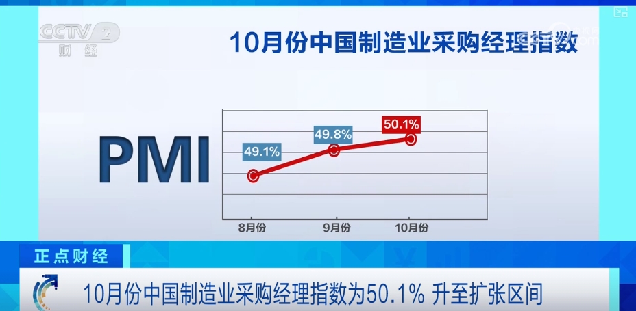 综合施策打好“组合拳” 推动经济持续回升向好
