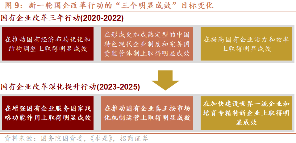 新央企接连亮相 国企改革加力重组整合