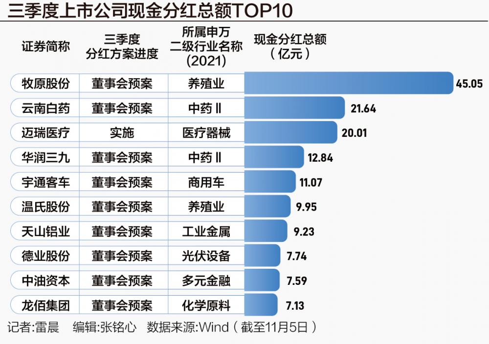 新“国九条”和分红新规显成效 2024年A股分红总额创历史新高