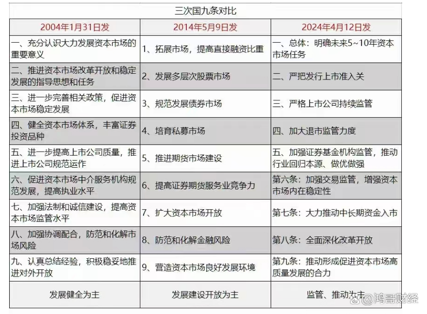 新“国九条”和分红新规显成效 2024年A股分红总额创历史新高