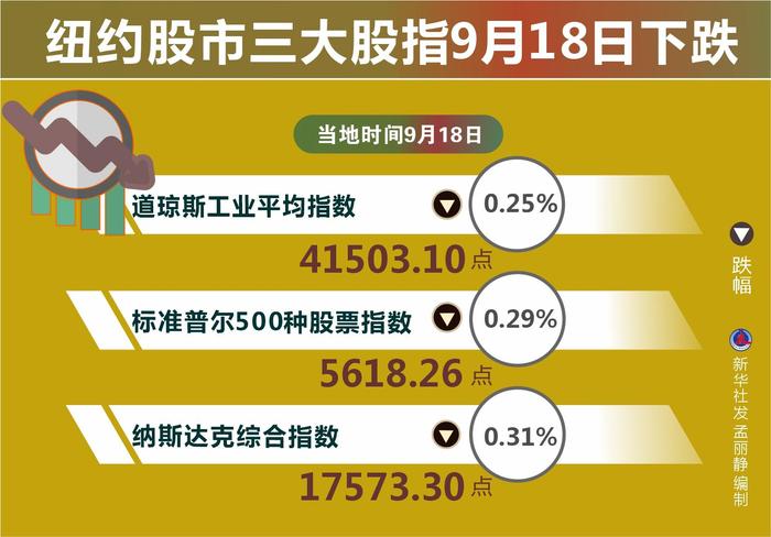 纽约股市三大股指23日上涨