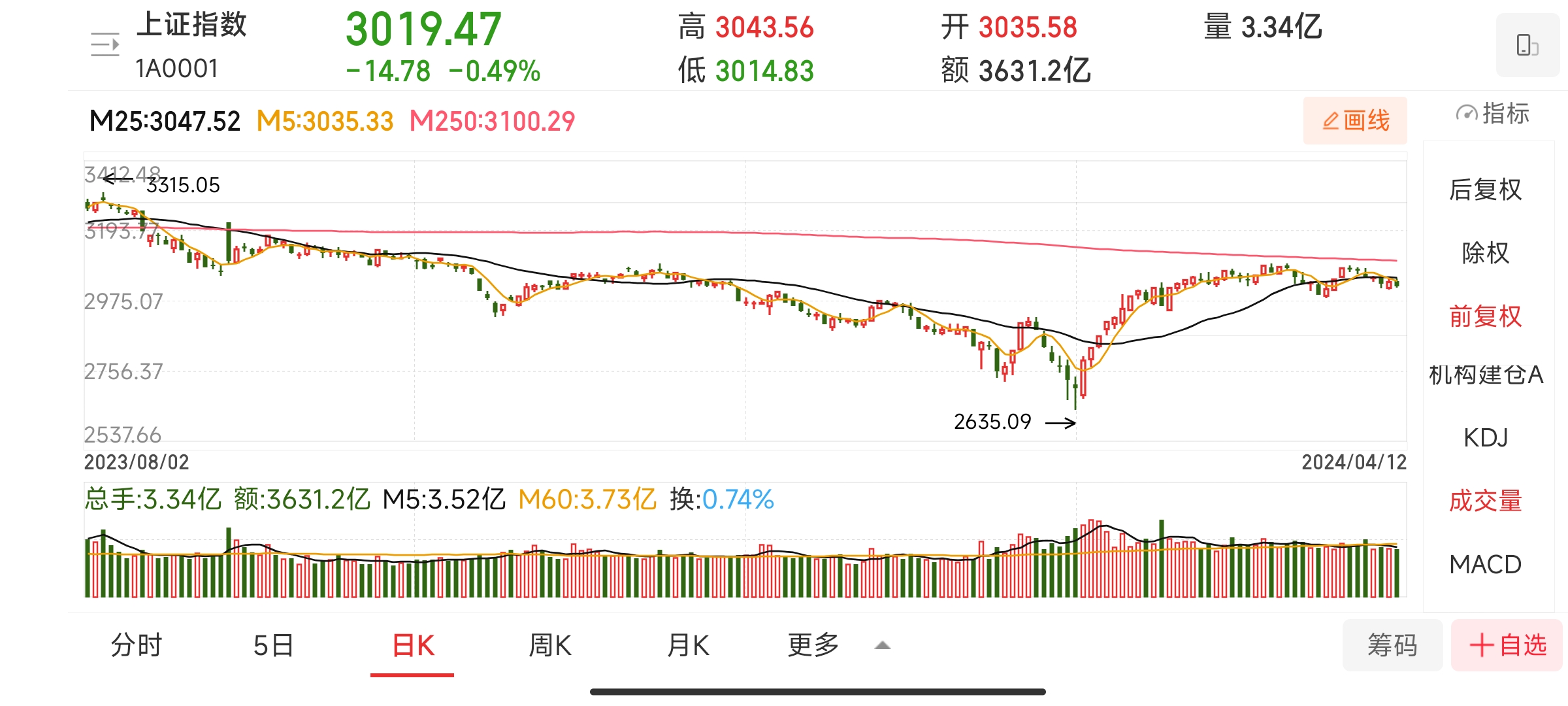 新“国九条”和分红新规显成效 2024年A股分红总额创历史新高