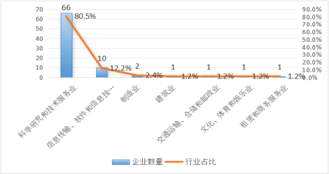 2024年中小企业有效发明专利产业化率达55.1%