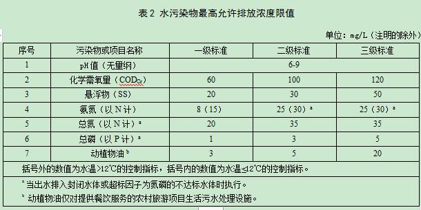 四项涉水污染物排放标准发布