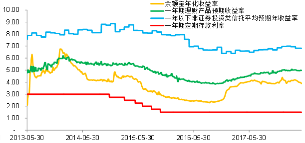 富达国际：当前风险收益比很“划算” 是参与A股好时机