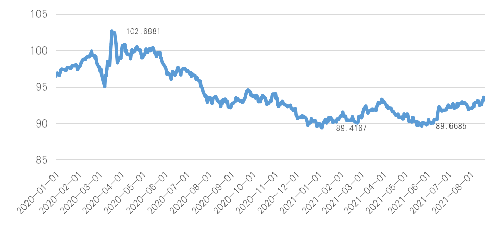 美元指数24日上涨