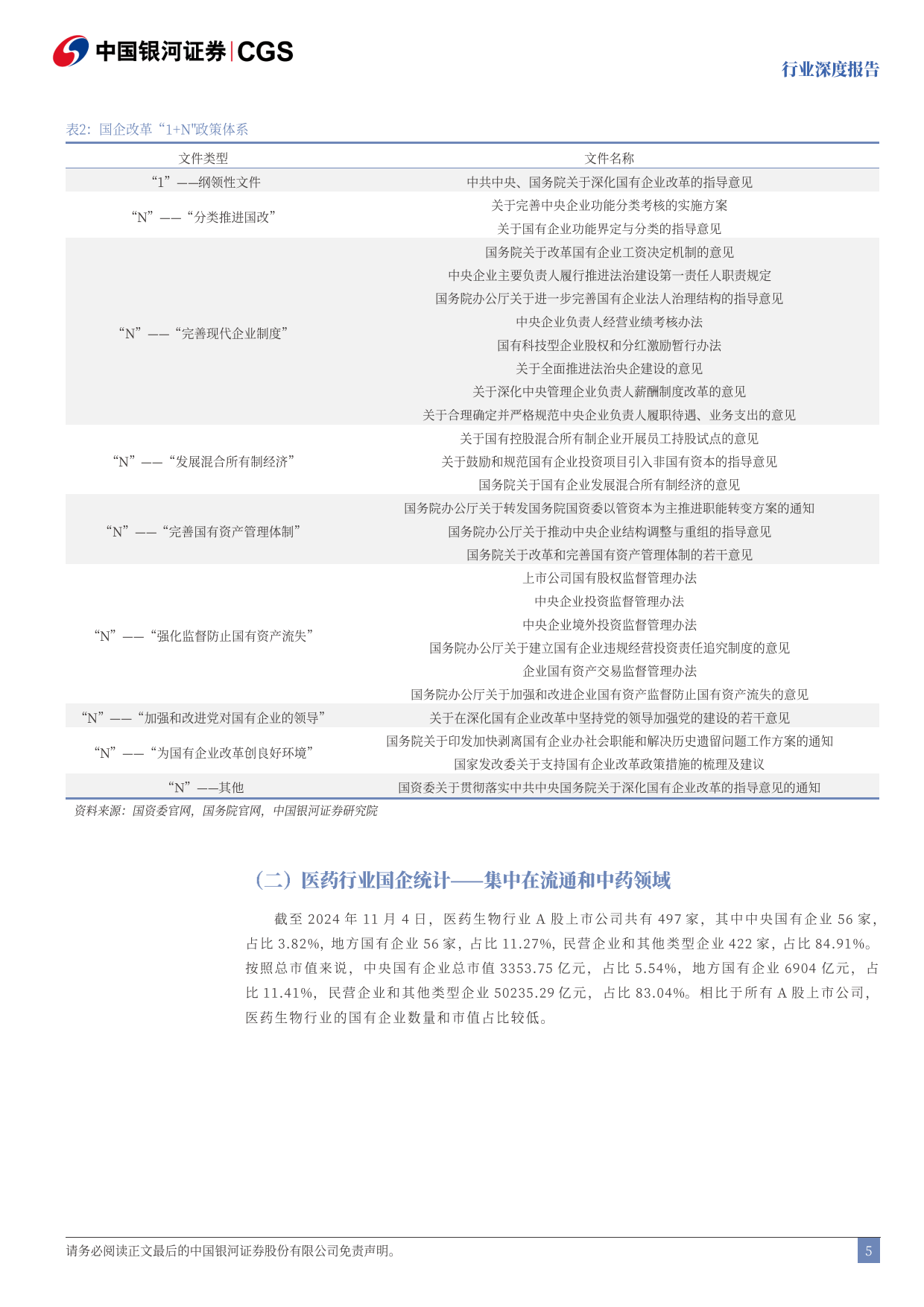 2024:国企改革深化提升攻坚之年