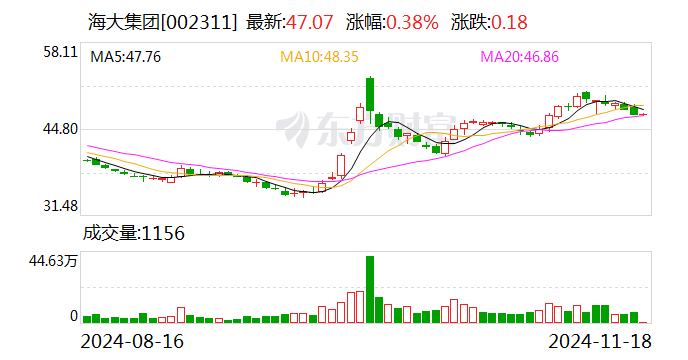 2024年机构调研全景图 八成以上公司获调研 电子等七大行业最受关注