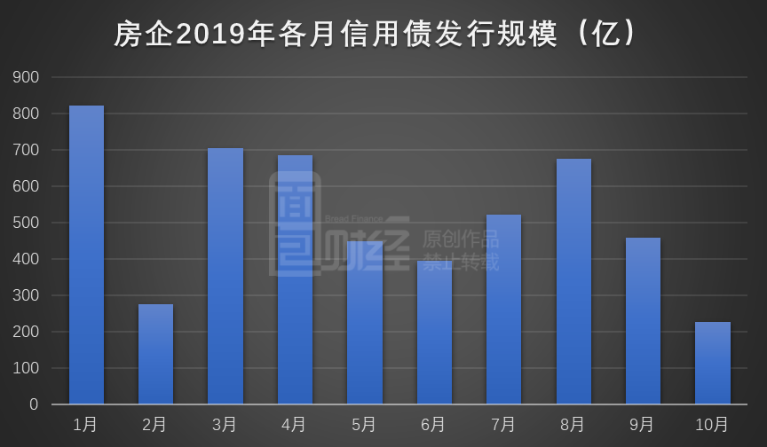 金融机构要增强债券投资稳健性