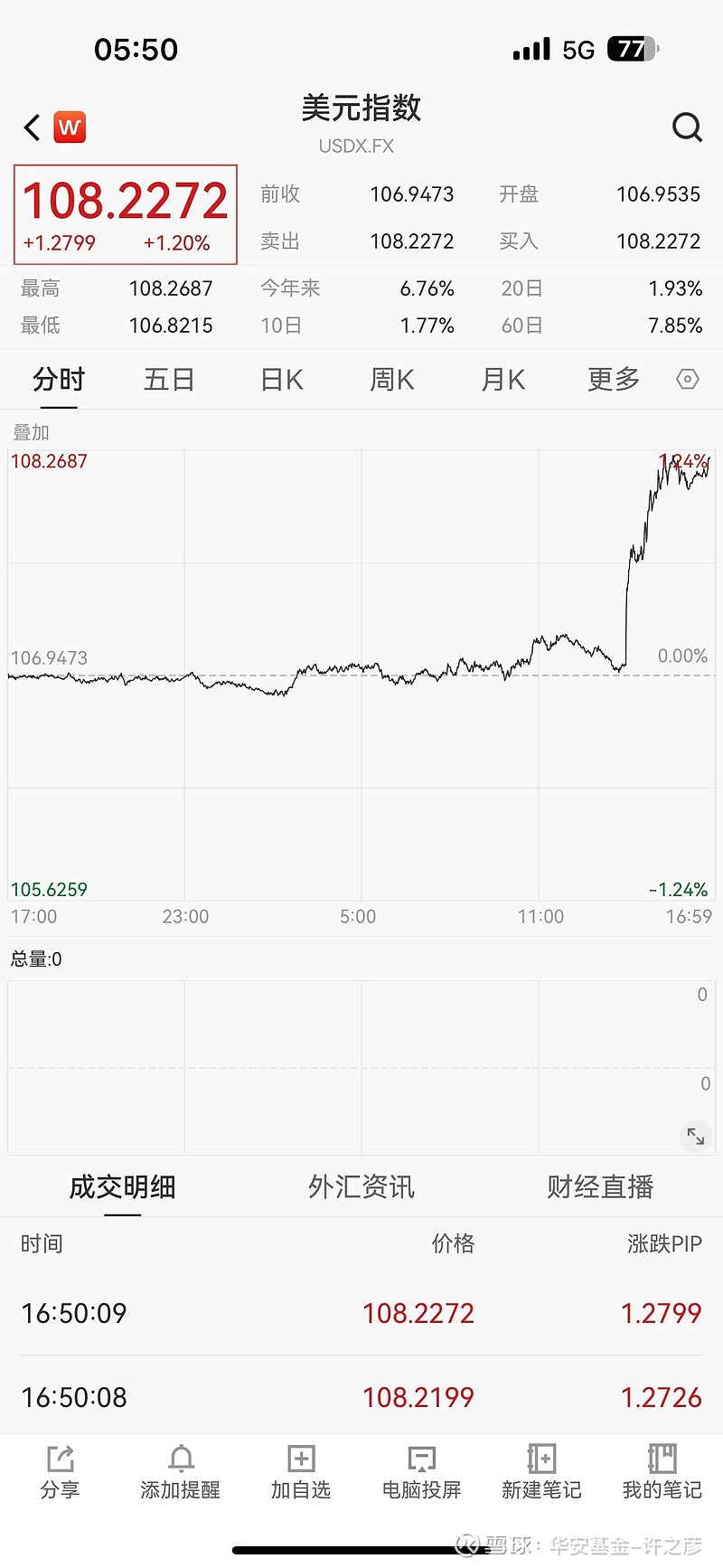 美联储明年降息不确定性攀升