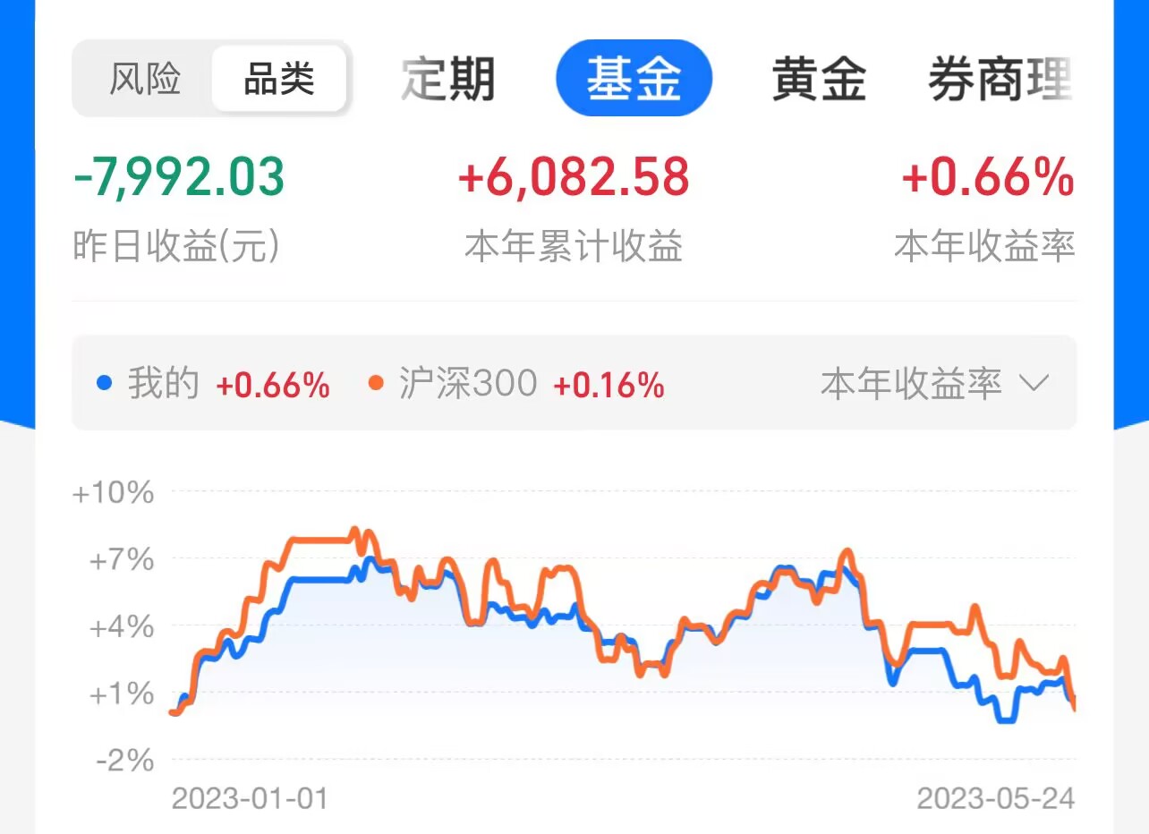 债基业绩普遍走强 短期或面临波动