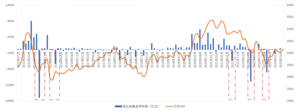 债基业绩普遍走强 短期或面临波动