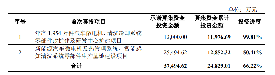 国元证券保荐志邦家居可转债项目顺利过审