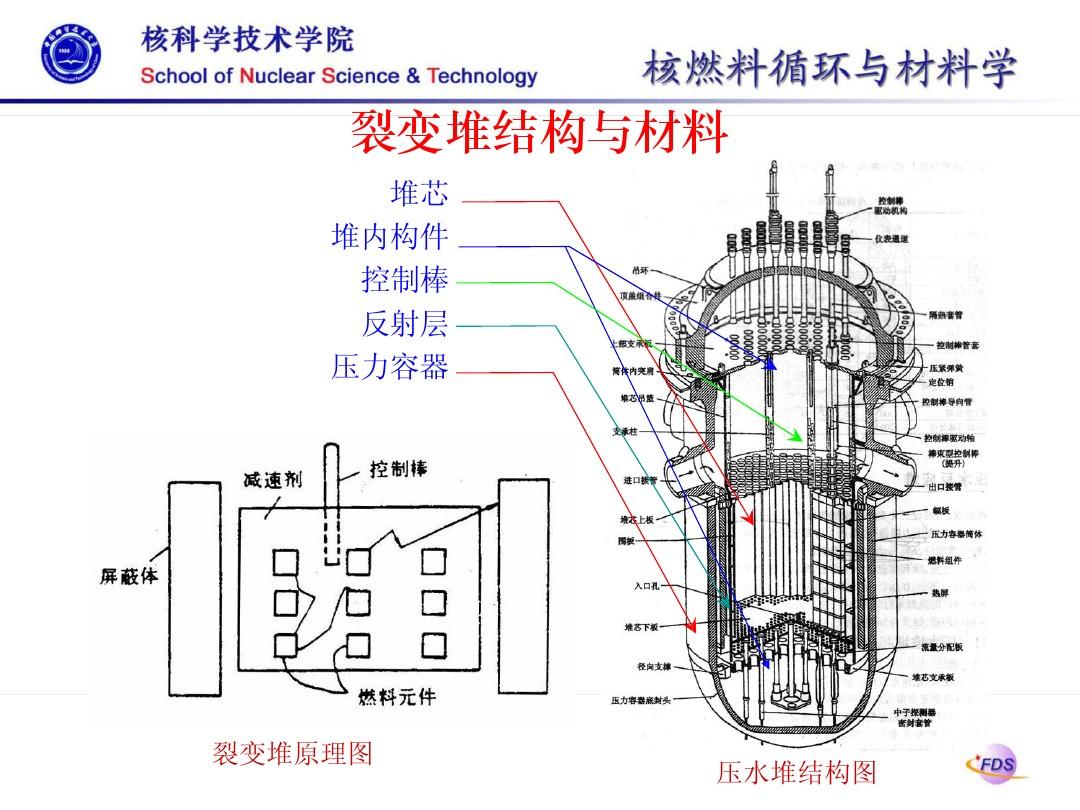 我国首个商用堆在线辐照生产同位素装置成功投运