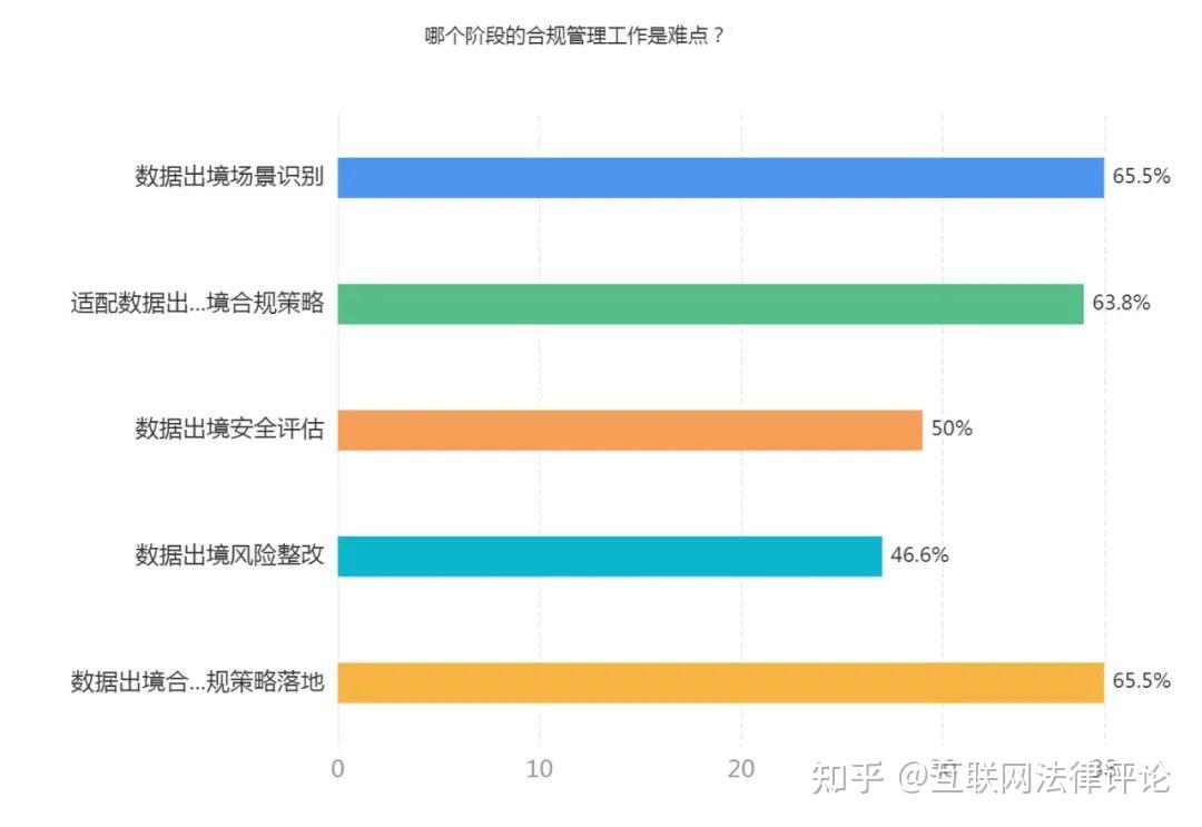 国家安全部：数据出境要注意安全