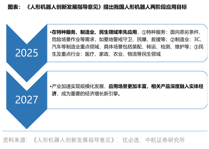 瞄准商业化落地 车企纷纷“驶入”人形机器人赛道
