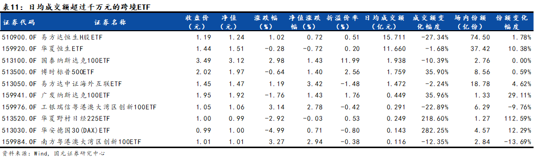 海富通上证基准做市公司债ETF获批