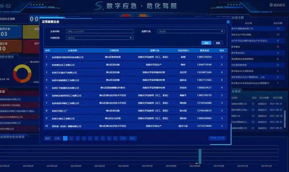 聚焦隐患排查整治 提升安全生产水平——国务院安全生产和消防工作考核巡查扫描