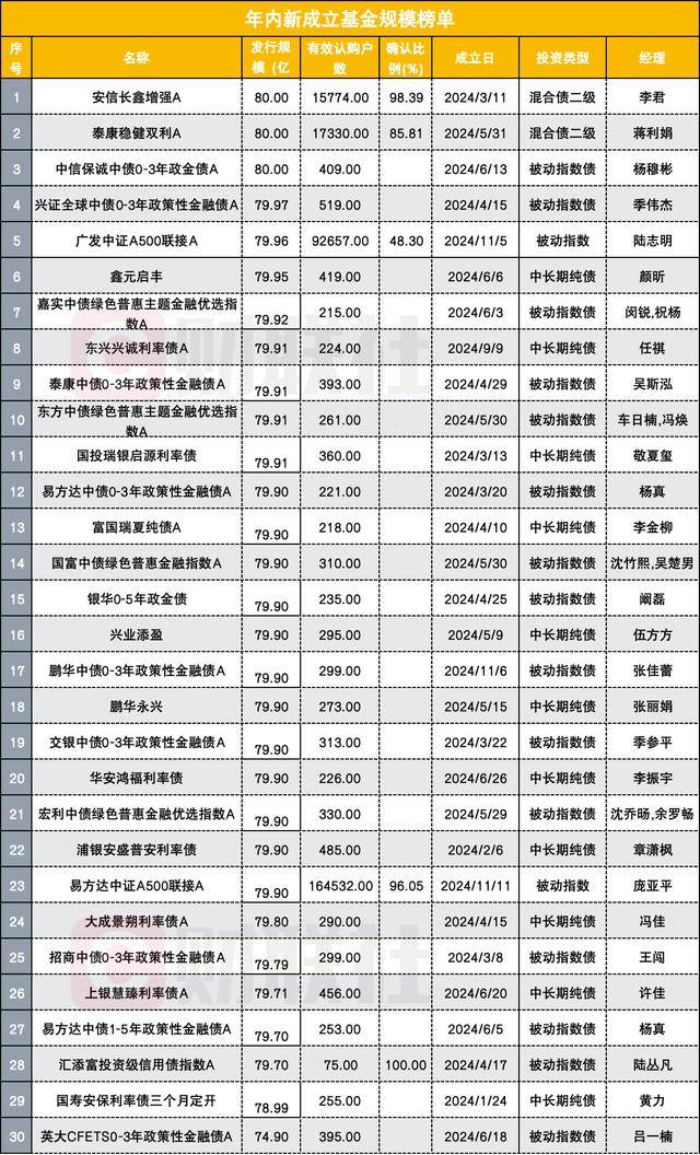 银行理财这一年：权益类资产成新宠 固收类产品迎挑战