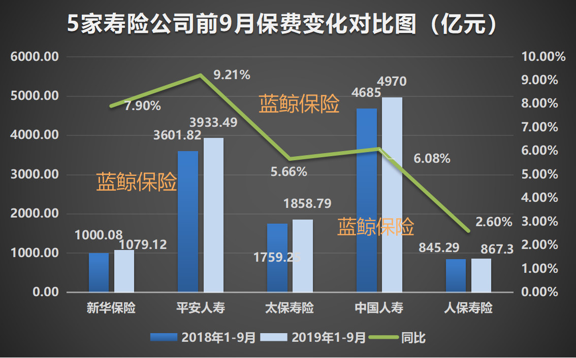 险企奋战2025年“开门红” 分红险产品成主流