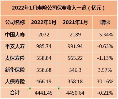 险企奋战2025年“开门红” 分红险产品成主流