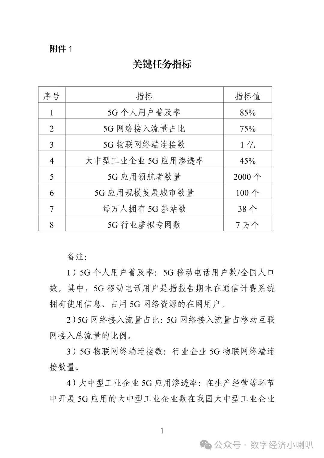 工业和信息化部加大对5G频率资源的支持力度