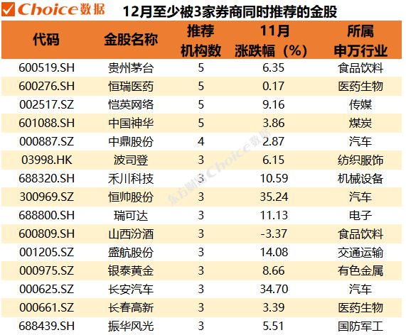 券商2025年首批“金股”出炉