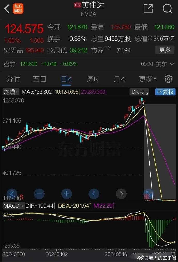 美元指数2日大幅上涨