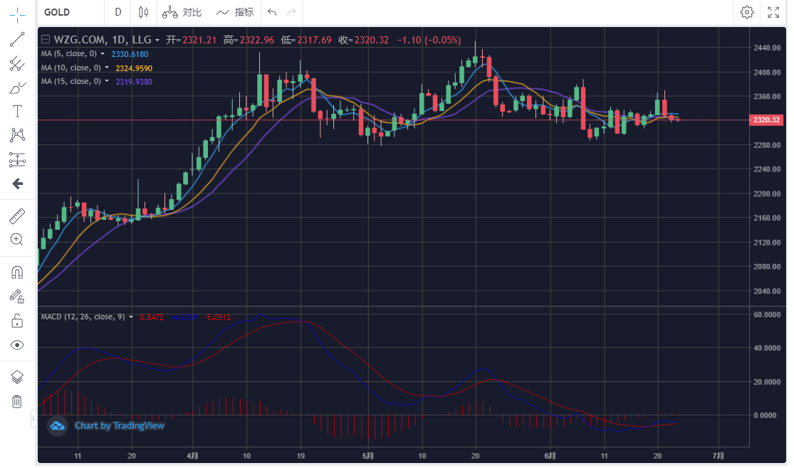 美元指数2日大幅上涨