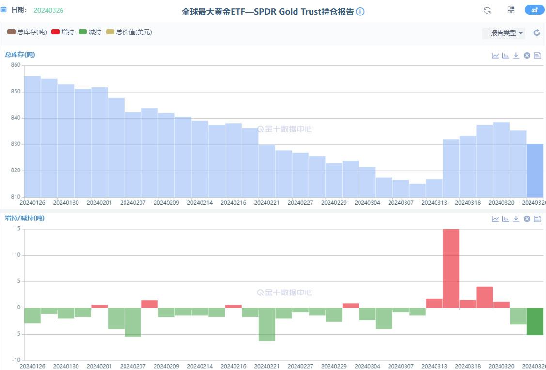 美元指数2日大幅上涨