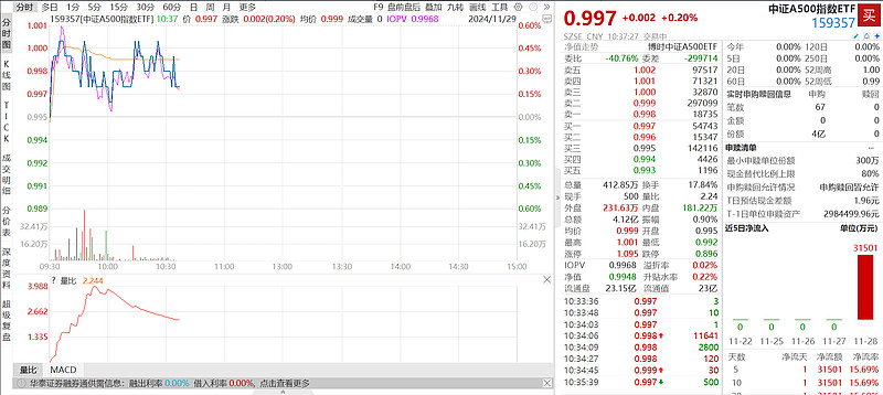 超六成私募机构乐观看待今年A股行情